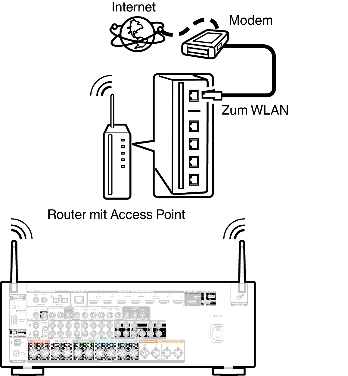 Conne Wireless S53U